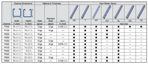 unistrut sizes and dimensions.